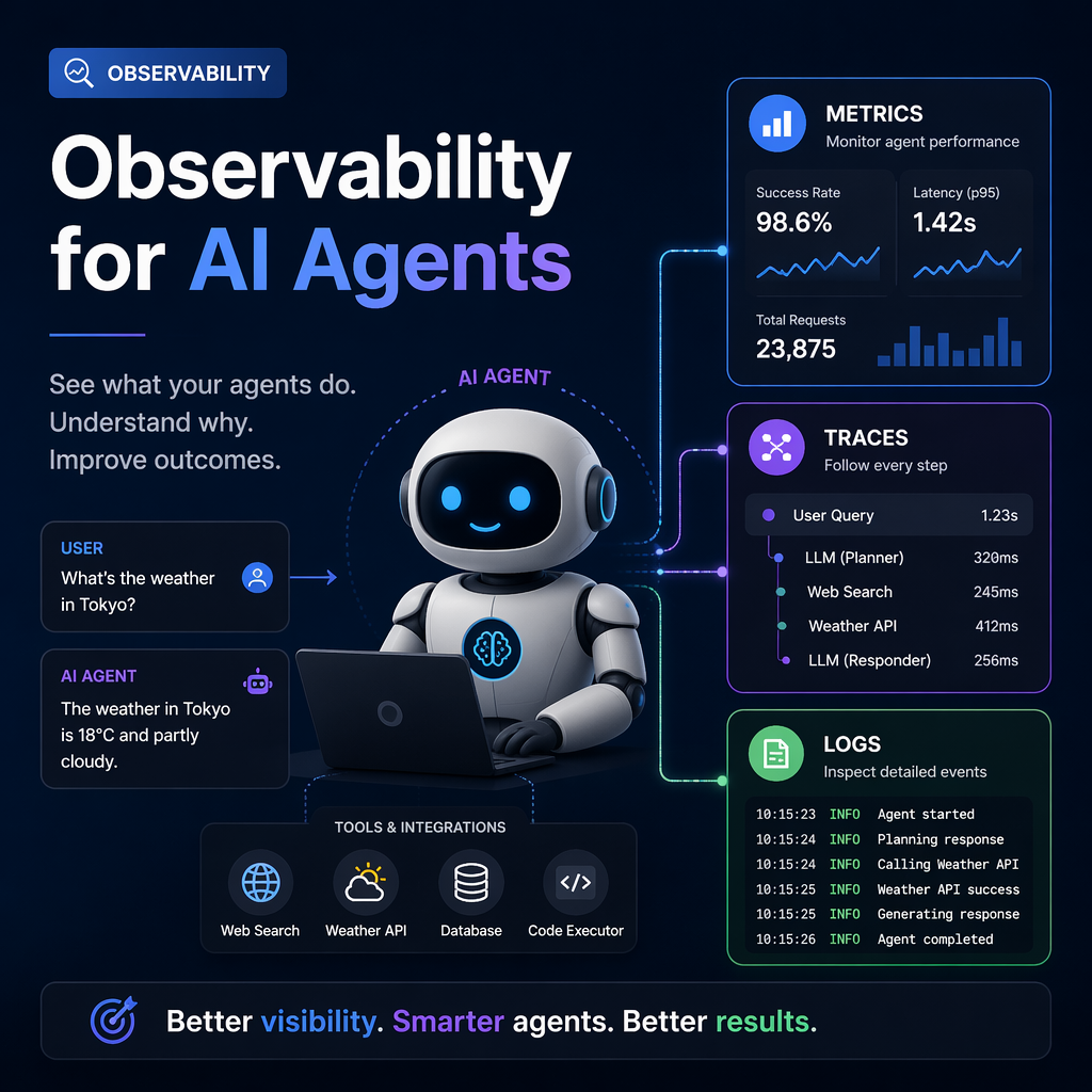Illustration of AI agent observability with metrics, traces, and logs