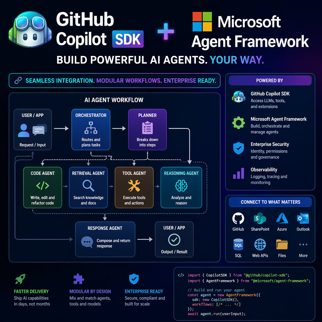 Illustration of GitHub Copilot SDK and Agent Framework integration