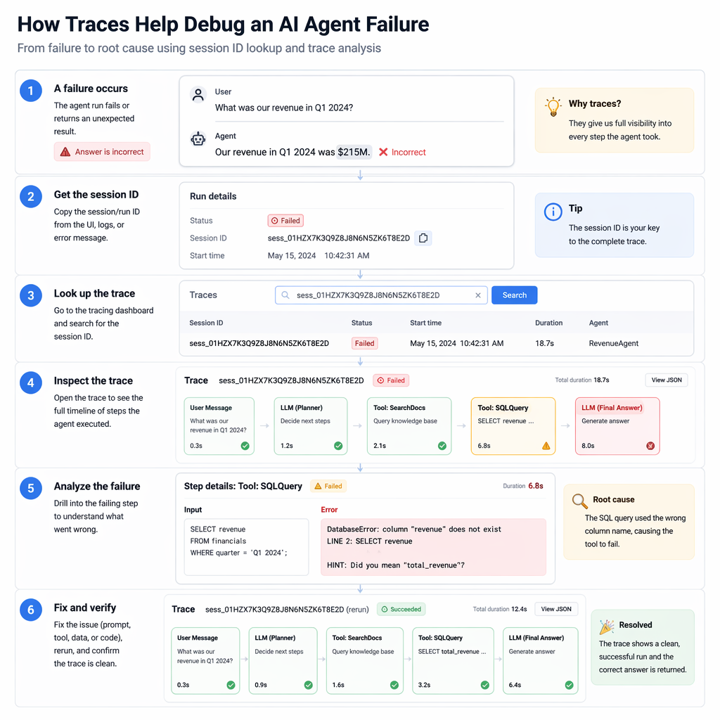 Agent incident triage workflow diagram