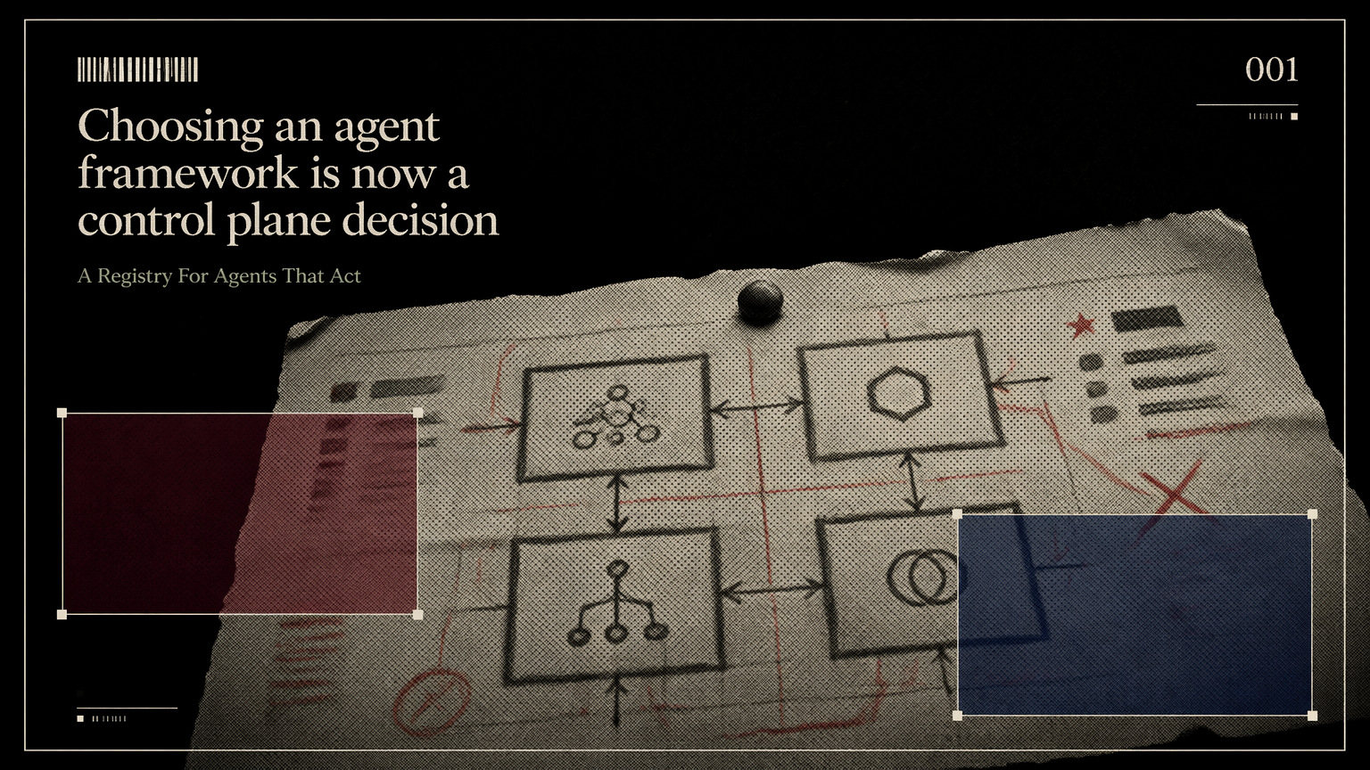 A marked paper framework map comparing agent control planes