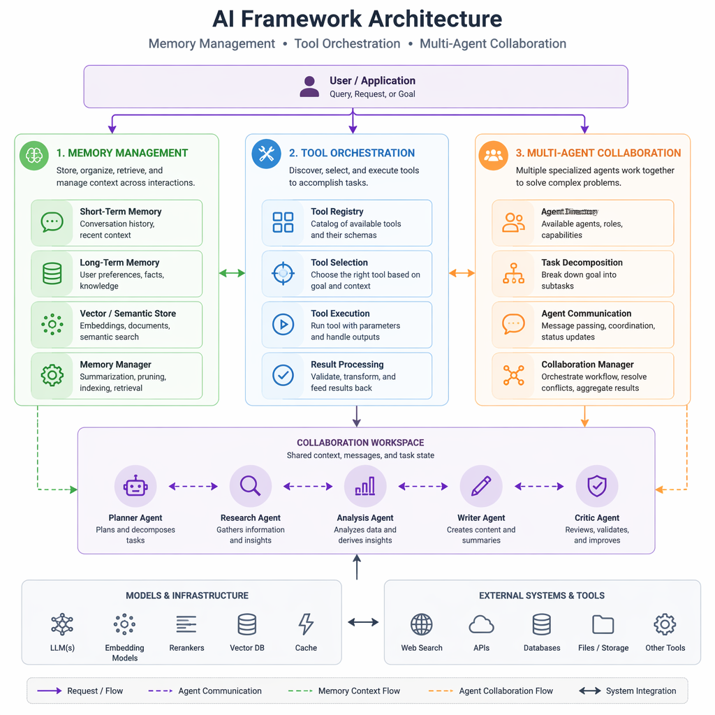Choosing the Right AI Agent Framework: LangGraph vs CrewAI vs AutoGen ...