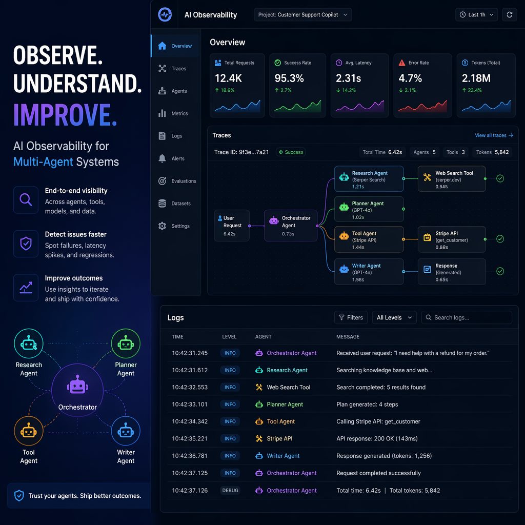 AI agent observability dashboard with metrics and traces