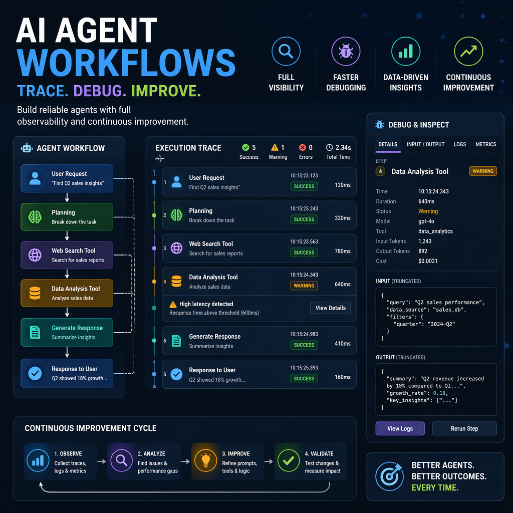 Illustration of AI agent observability with labeled traces and debugging workflows