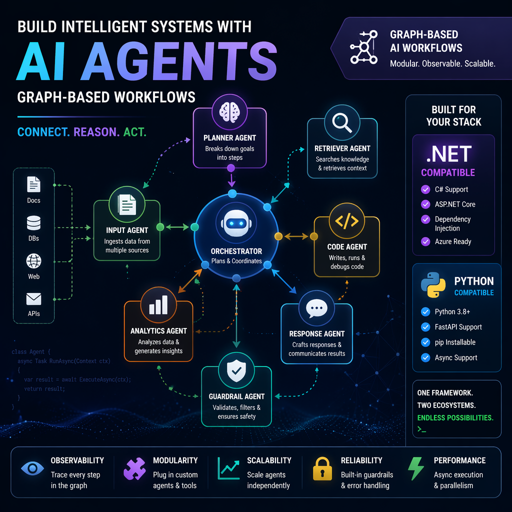 Illustration of AI agents collaborating in a production environment