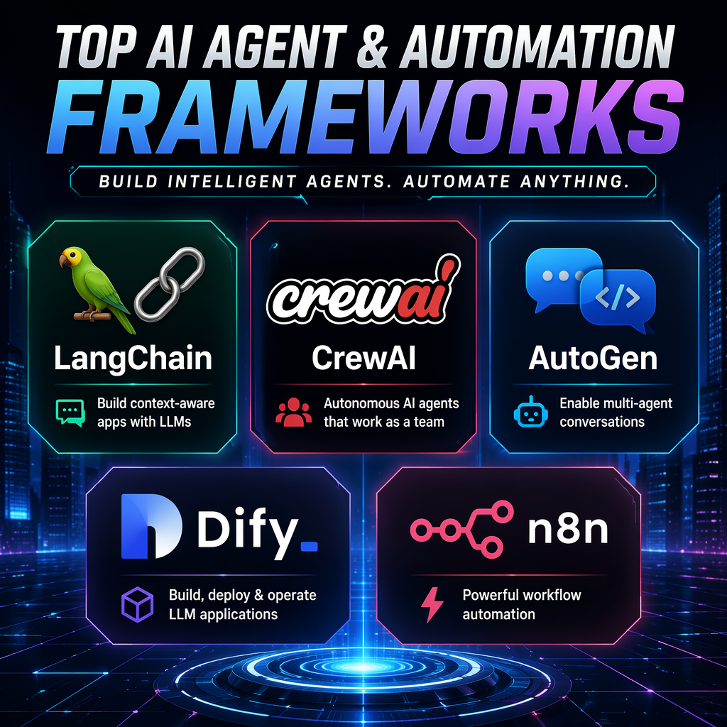 Comparison of top AI agent frameworks in 2026