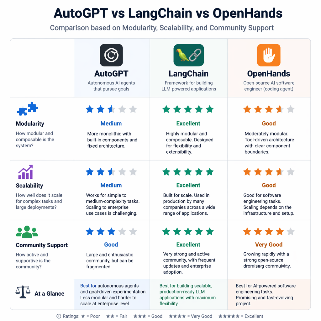 Comparison table of AI frameworks