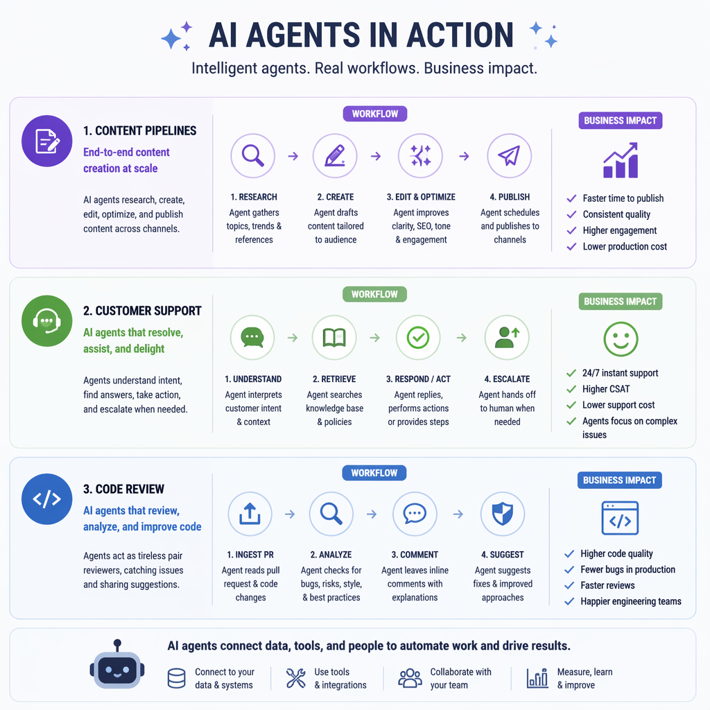 Real-world AI agent use cases
